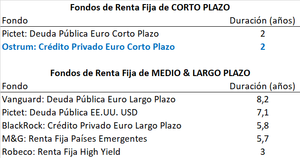Gestión dinámica: Ajustamos nuestras Carteras Modelo Gestión dinámica: Ajustamos nuestras Carteras Modelo