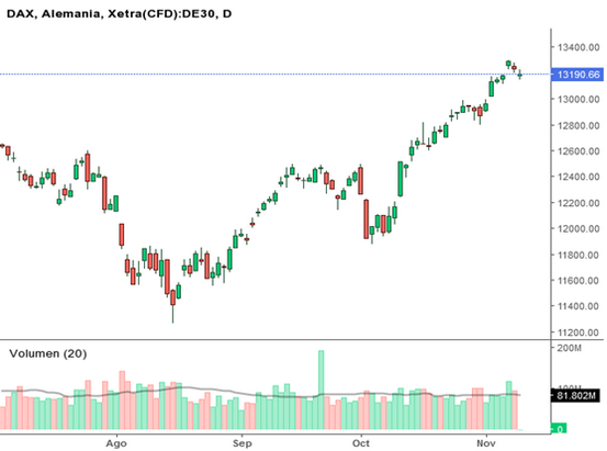 DAX análisis técnico Jose María Lerma