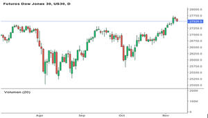 ¿Permitirá Donald Trump un nuevo impulso al alza?