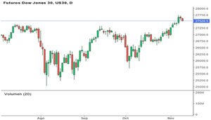 ¿Permitirá Donald Trump un nuevo impulso al alza?