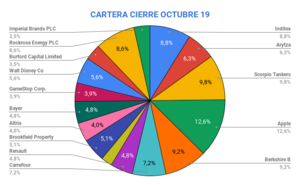 Cierre Cartera Octubre 2019