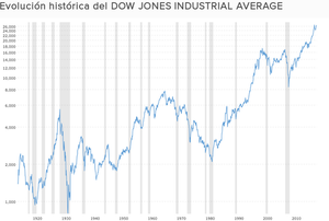 La racionalidad de invertir a largo plazo