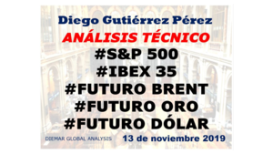 Análisis Técnico sobre el IBEX 35, S&P 500, Oro, Petróleo Brent y Dólar USA. 13/11/19.
