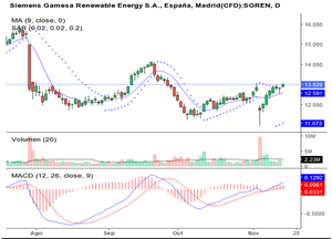 IBEX 35, ¿Las caídas es una oportunidad de compra o un aviso de ventas?