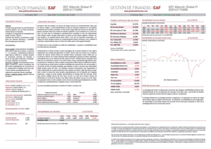 GEF Alboran Global FI. Informe Octubre 19.