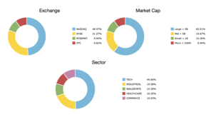 Dr.Burry. 10 empresas