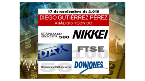 Análisis Técnico de Índices Bursátiles. (17/11/19).