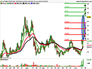 Opiniones semanales: Luckin Coffee, SandRidge Permian Trust y nLight