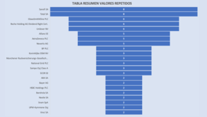 Mejores fondos de acciones europeas seleccionadas por el dividendo (III Trimestre)
