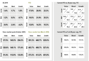 Mejores fondos de acciones europeas seleccionadas por el dividendo (III Trimestre)