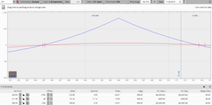 ¿Qué buscas en un sistema?