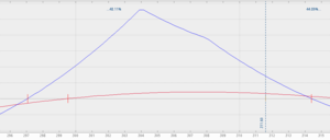 ¿Qué buscas en un sistema?