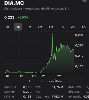 El efecto muelle en las ampliaciones de capital. Amper y … ¿Dia?
