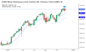 Louis Vuitton, un valor en auge