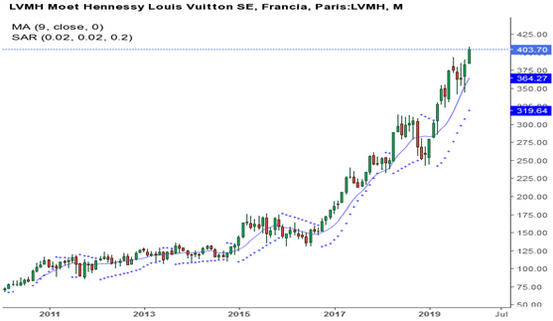 Louis Vuitton Jose María Lerma