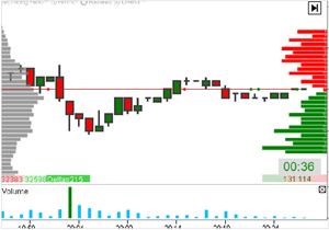 Opiniones semanales: Eyegate, Stage Stores y Alsan