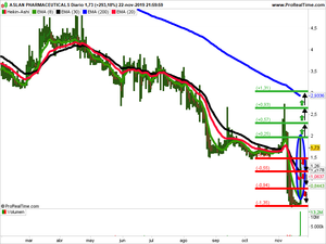 Opiniones semanales: Eyegate, Stage Stores y Alsan