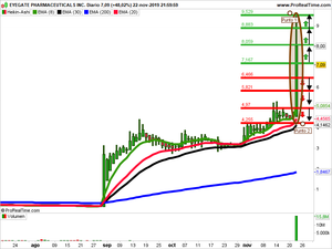 Opiniones semanales: Eyegate, Stage Stores y Alsan
