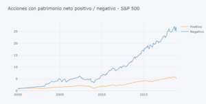 Pérdidas, recompras y otras historias