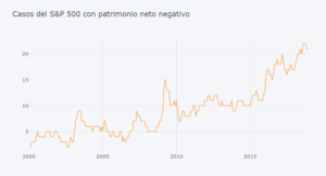 Pérdidas, recompras y otras historias