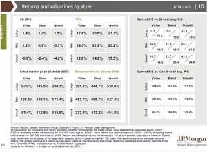 ¿Qué es la inversión en valor? ¿Y tú me lo preguntas? Parte I
