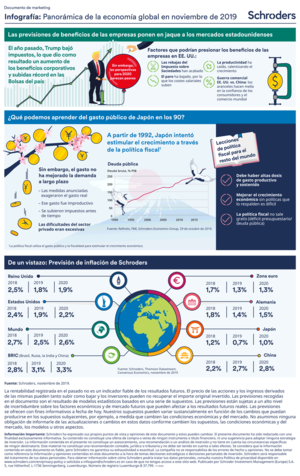Infografía: Panorama de la economía global en noviembre de 2019