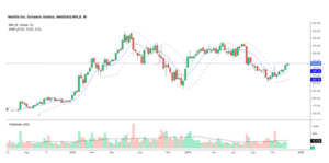 Netflix ¿Trampa o explosión alcista?