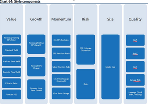 ¿Qué es la inversión en valor? ¿Y tú me lo preguntas? Parte I