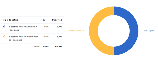 inbestme planes de pensiones