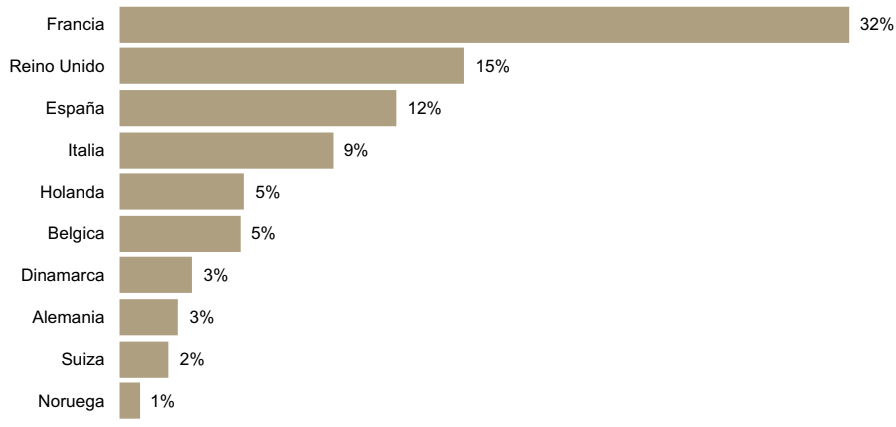 Distribución geográfica Octubre