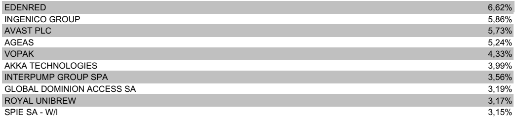 Principales inversiones Columbus Octubre