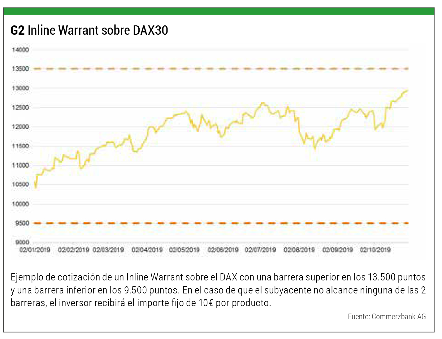 Inline Warrant Dax 30