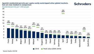Madrid: el próximo gran centro tecnológico de Europa