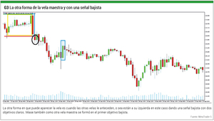 ¿Qué es y cómo se interpreta la vela maestra?