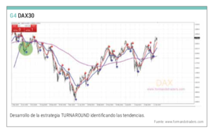 ¿Qué es la Estrategia Turnaround y cuáles son sus resultados?