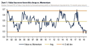 ¿Qué es la inversión en valor? ¿Y tú me lo preguntas? Parte II