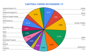 Cierre Cartera Noviembre 2019