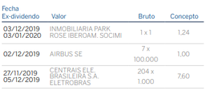 Diario de mercados 03/12/2019 Diario de mercados 03/12/2019