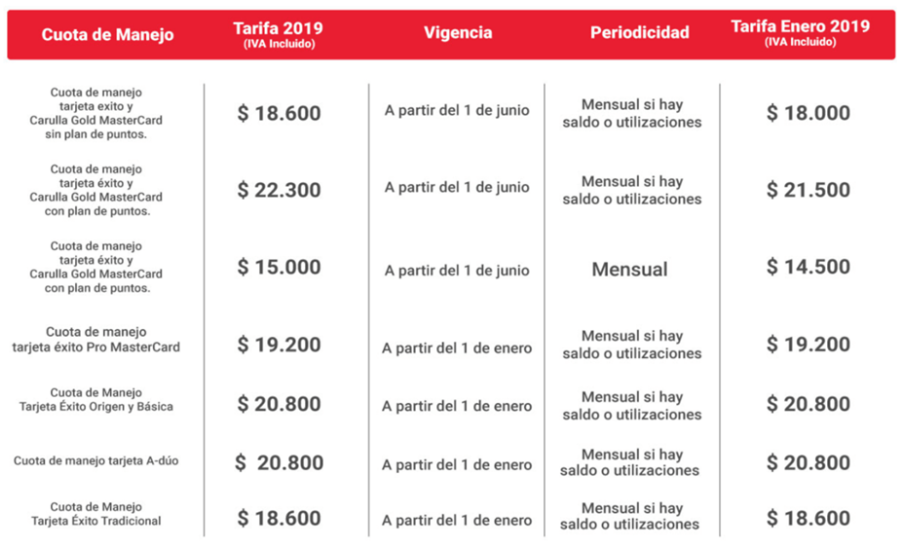 Tarjeta Éxito: Tarifas