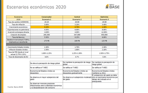 Perspectivas económicas de Banco BASE en 2020 Perspectivas económicas de Banco BASE en 2020