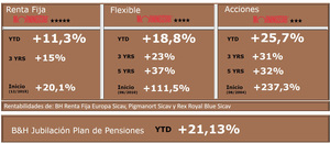Buy&Hold: Informe noviembre 2019