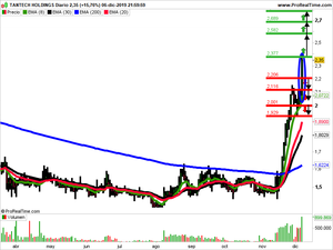 Opiniones semanales: Big Lots, Tantechech Holdings y RTW Retailwinds
