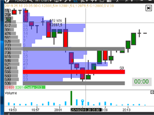 Opiniones semanales: Big Lots, Tantechech Holdings y RTW Retailwinds