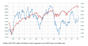 Latinoamérica, ¿una nueva oportunidad perdida?