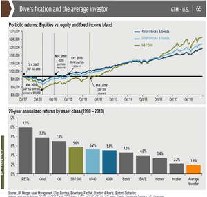 Mi experiencia con los fondos inmobiliarios