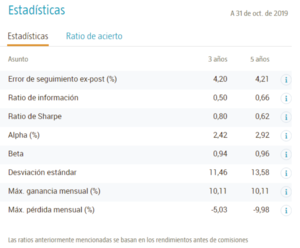 Analizando el fondo Robeco Emerging Star Equities