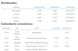 Diario de Mercado 10 diciembre 2019: ¿De qué está hablando el mundo?