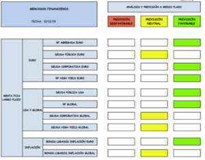 Análisis y previsiones para la renta fija