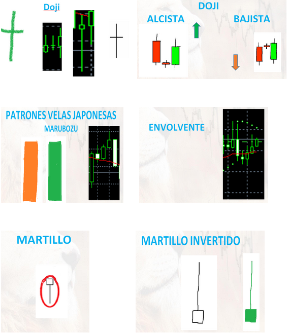 Velas japonesas introducción con Jose María Lerma