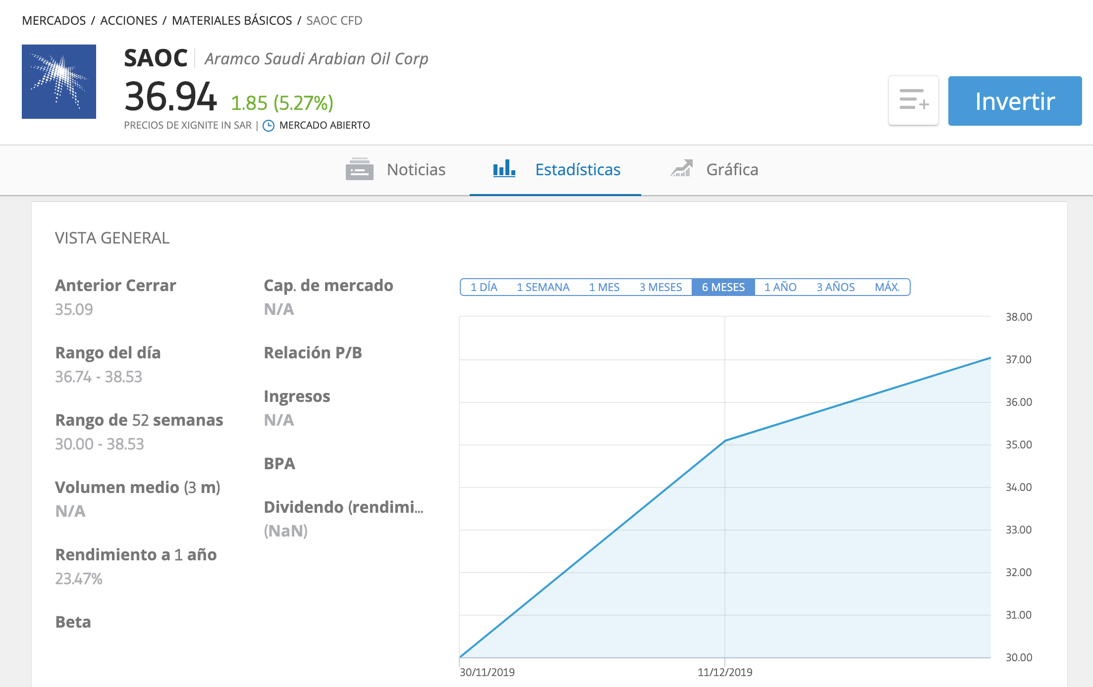 Aramco: ¿Cómo participar en la OPV más grande del mundo?
